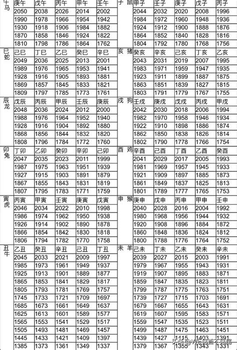 1963農曆|公曆與農曆對照表｜香港天文台(HKO)｜曆